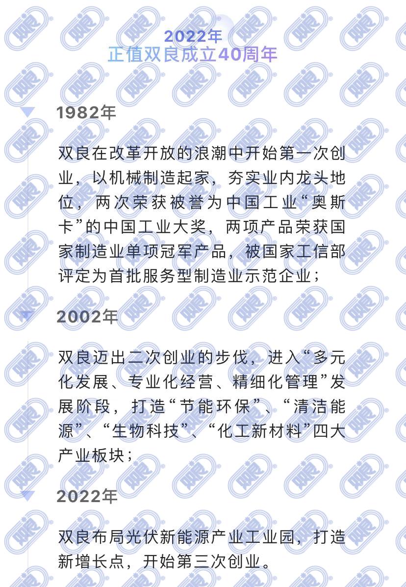 庆祝建党101周年|双良40GW单晶硅项目一期20GW全面达产